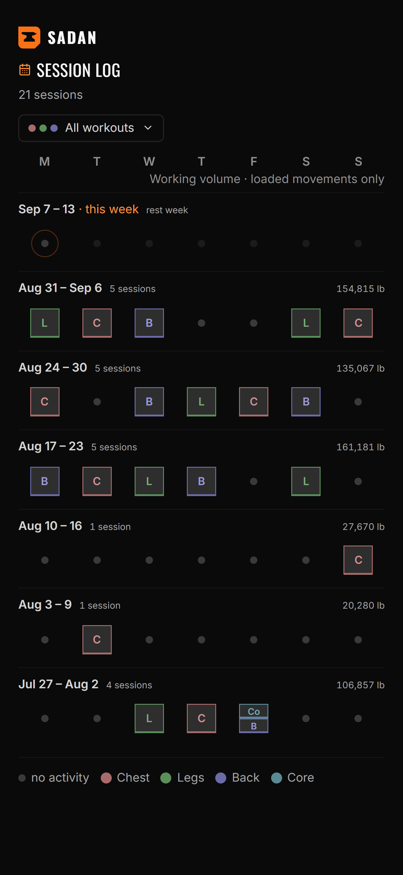 Session log: twenty-one sessions laid out week by week, each day marked with the group trained.